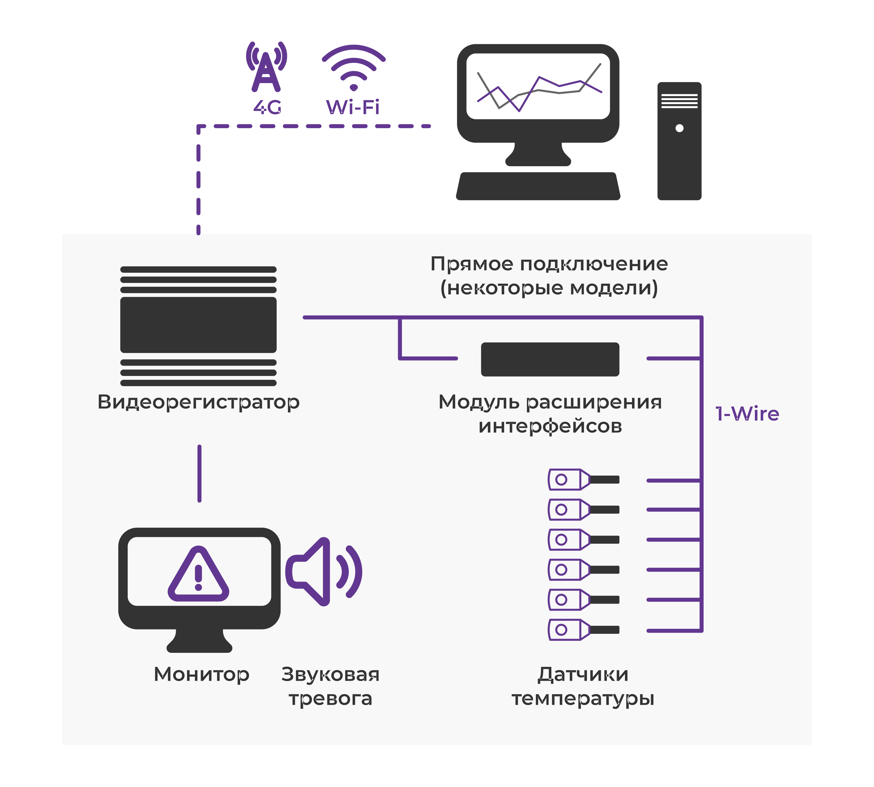 Схема системы мониторинга температуры на транспорте
