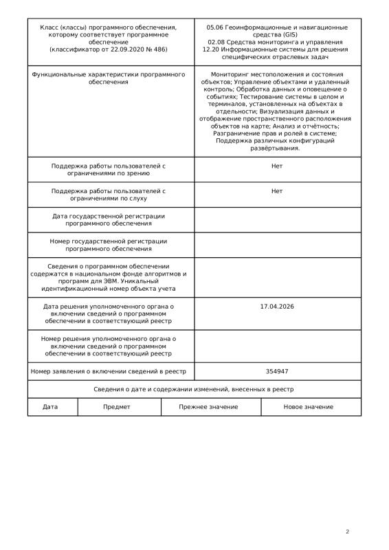 Сведения, содержащиеся в записи о программном обеспечении, включенном в реестр российского программного обеспечения